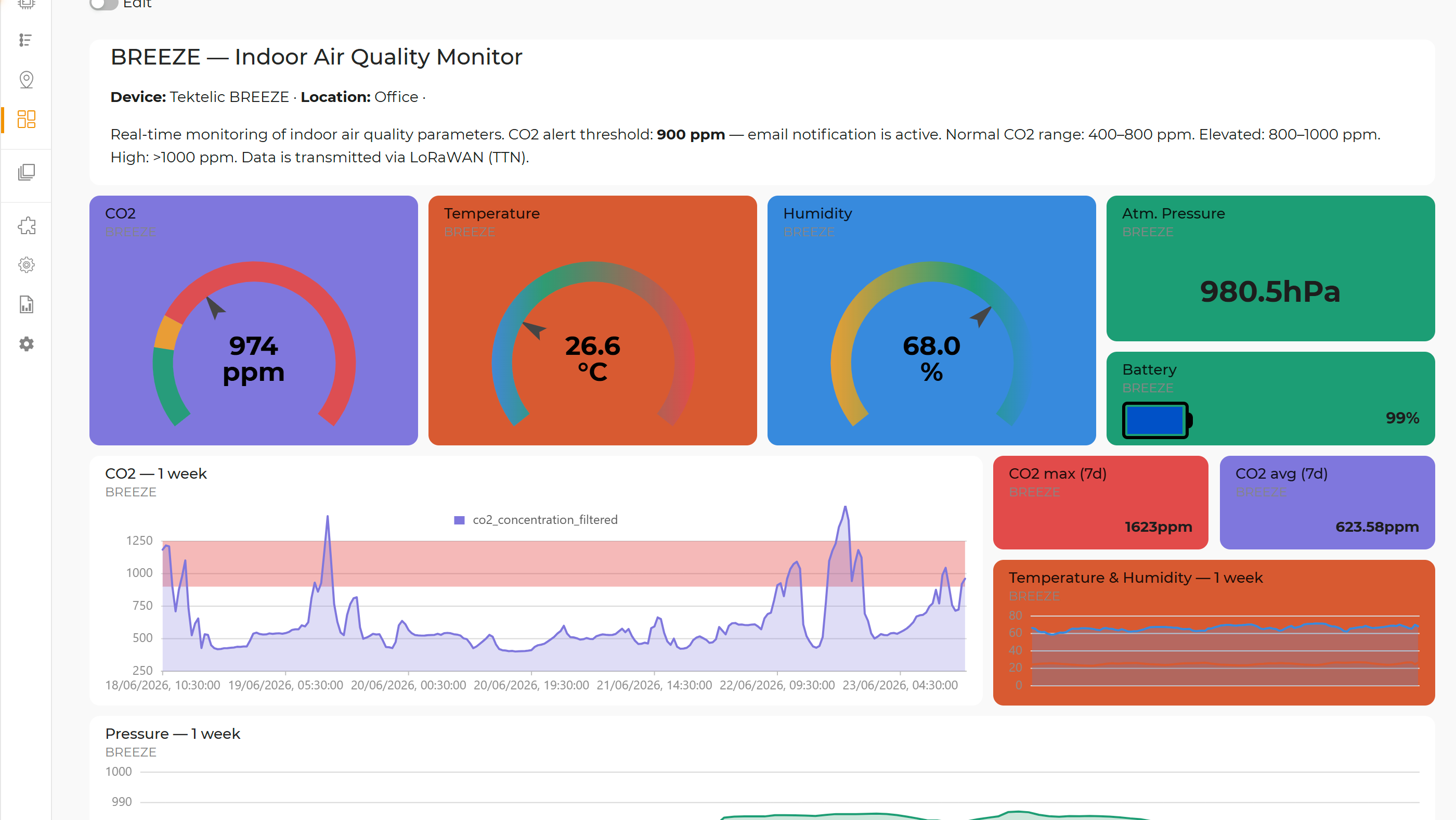 Widgelix custom dashboards